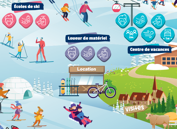 Infographie protocole réassurance activités hiver ski